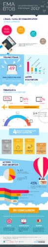Infographie Emailing Btob 2017
