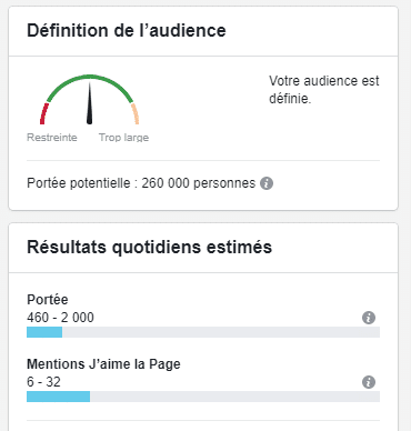 Portee Potentielle Resultats Estimes Facebook